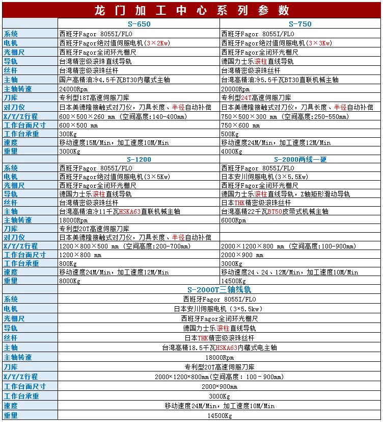 龙门加工中心参数